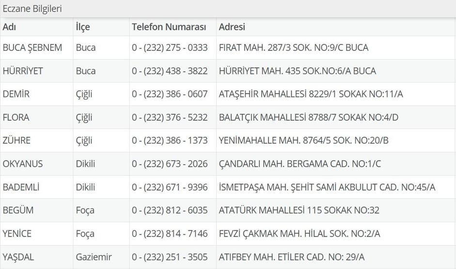 3 Temmuz Nöbetçi Eczane İzmir: İzmir Nöbetçi Eczaneler Neresi 3 Temmuz Perşembe İzmir Çeşme, Alaçatı, Seferihisar, Urla, Dikili Nöbetçi Eczaneler Listesi