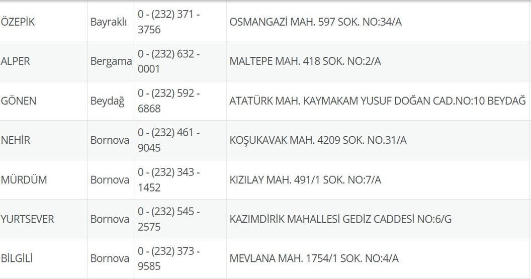3 Temmuz Nöbetçi Eczane İzmir: İzmir Nöbetçi Eczaneler Neresi 3 Temmuz Perşembe İzmir Çeşme, Alaçatı, Seferihisar, Urla, Dikili Nöbetçi Eczaneler Listesi
