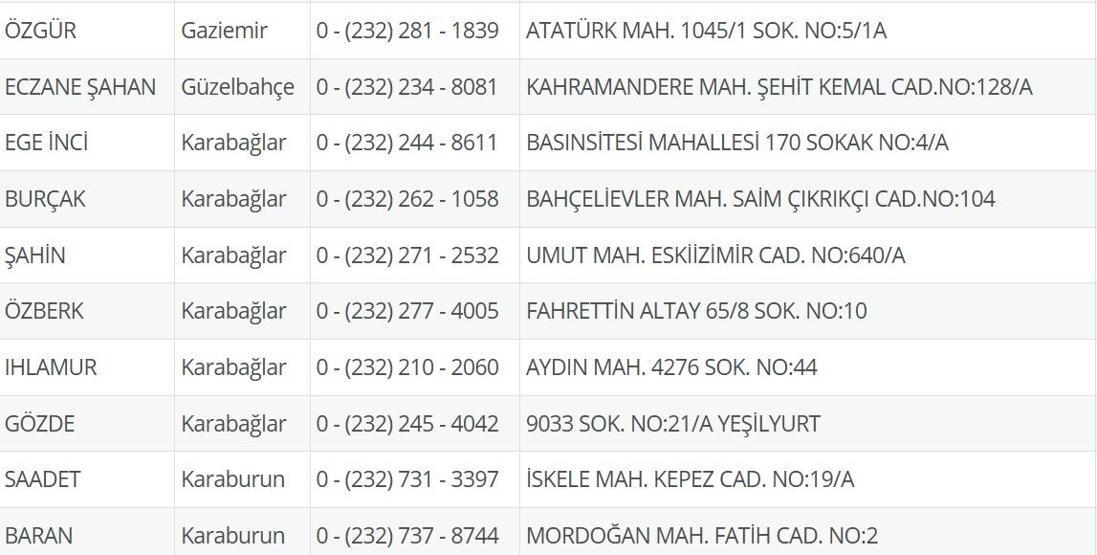 3 Temmuz Nöbetçi Eczane İzmir: İzmir Nöbetçi Eczaneler Neresi 3 Temmuz Perşembe İzmir Çeşme, Alaçatı, Seferihisar, Urla, Dikili Nöbetçi Eczaneler Listesi
