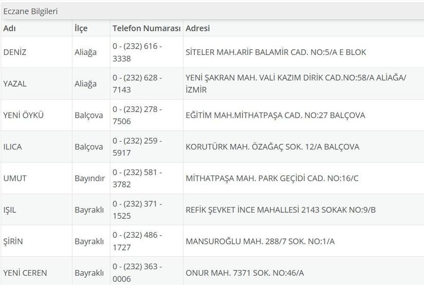 3 Temmuz Nöbetçi Eczane İzmir: İzmir Nöbetçi Eczaneler Neresi 3 Temmuz Perşembe İzmir Çeşme, Alaçatı, Seferihisar, Urla, Dikili Nöbetçi Eczaneler Listesi