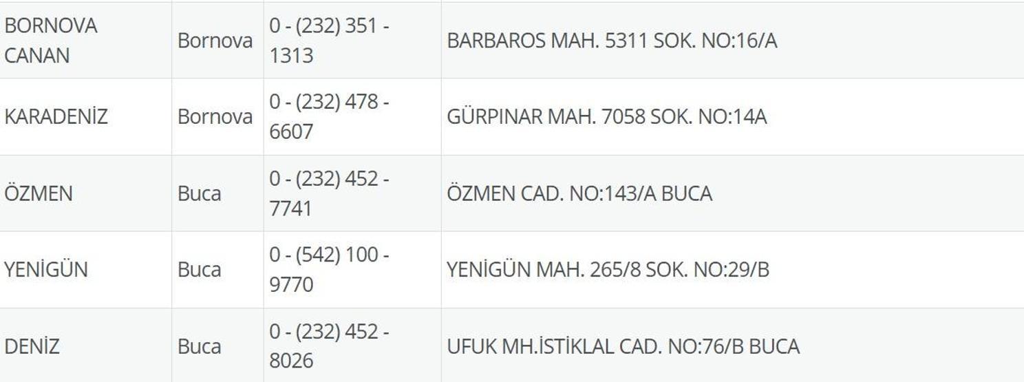 3 Temmuz Nöbetçi Eczane İzmir: İzmir Nöbetçi Eczaneler Neresi 3 Temmuz Perşembe İzmir Çeşme, Alaçatı, Seferihisar, Urla, Dikili Nöbetçi Eczaneler Listesi
