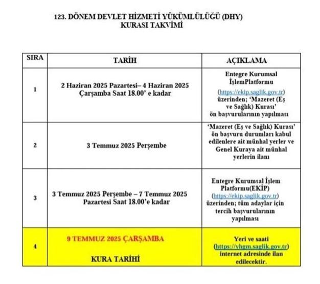 DHY KURASI NE ZAMAN, SAAT KAÇTA 123. Dönem Devlet Hizmeti Yükümlülüğü (DHY) kura sonuçları