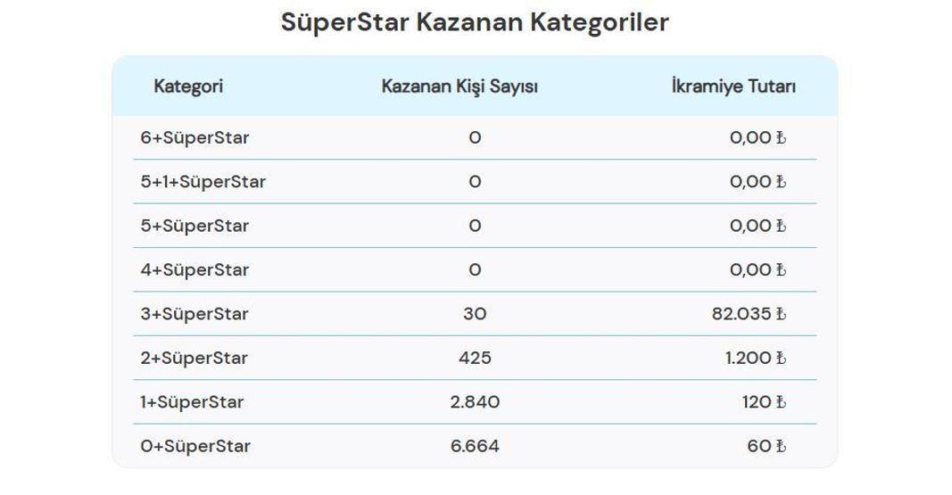 SON DAKİKA: ÇILGIN SAYISAL LOTO SONUÇLARI 12 TEMMUZ 2025 | Çılgın Sayısal Loto sonuçları nasıl öğrenilir 439.508.866,95 TL büyük ikramiye devretti