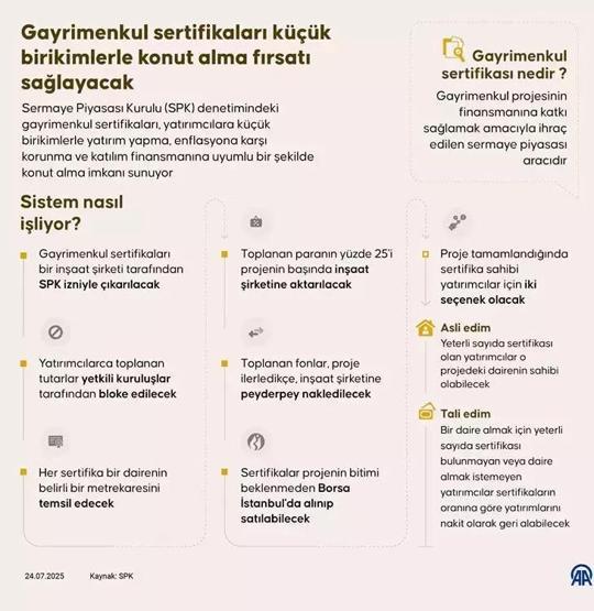 GAYRİMENKUL SERTİFİKASI NEDİR TOKİ Emlak Konut Gayrimenkul Sertifikasıyla Nasıl Ev Alınır Sertifika Nasıl Alınır ve Kimler Alabilir