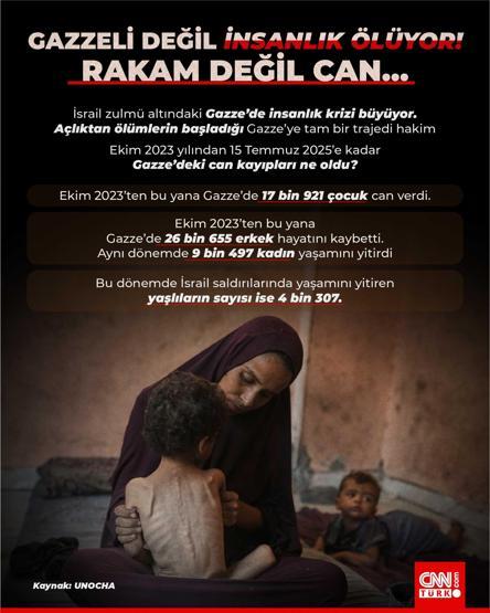 İsrail Ablukası Altındaki Gazze’de Açlıktan Ölümler Artıyor: Son 24 Saatte 14 Filistinli Daha Hayatını Kaybetti