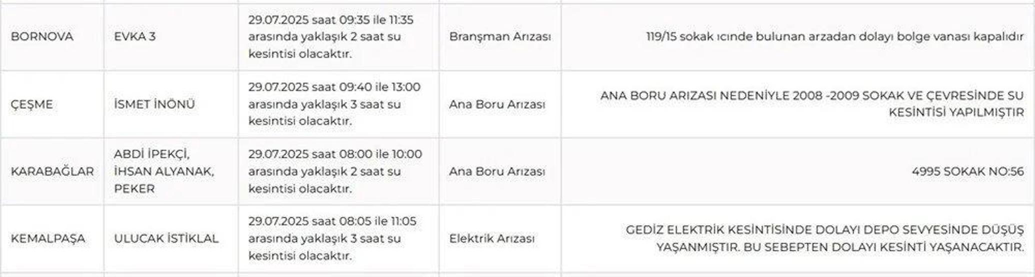 İZSU SU KESİNTİSİ İZMİR 29 TEMMUZ: İzmirde Sular Ne Zaman Gelecek Ödemiş, Tire, Bornova, Torbalı, Çeşme Su Kesintisi Ne Zaman Bitecek