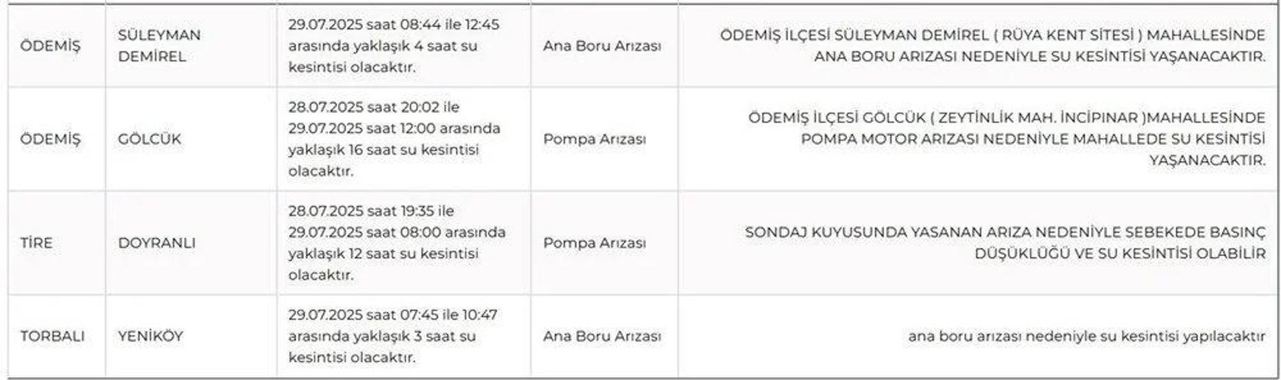 İZSU SU KESİNTİSİ İZMİR 29 TEMMUZ: İzmirde Sular Ne Zaman Gelecek Ödemiş, Tire, Bornova, Torbalı, Çeşme Su Kesintisi Ne Zaman Bitecek