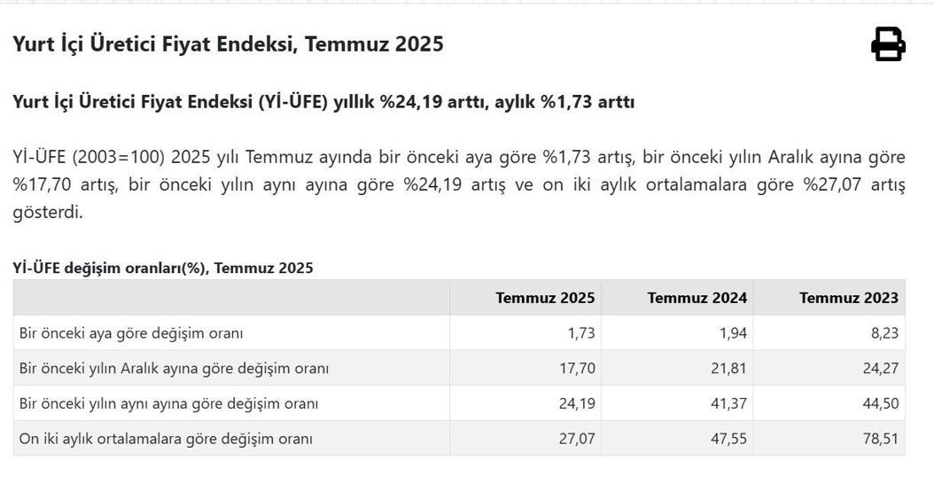 TEMMUZ AYI ENFLASYON RAKAMLARI AÇIKLANDI TÜİK Temmuz Enflasyon Oranları Ne Oldu ÜFE, TÜFE Enflasyon Oranları Ne Oldu