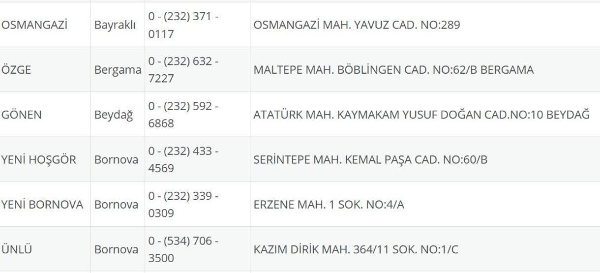 İzmir Nöbetçi Eczane 4 Ağustos: İzmir Nöbetçi Eczaneler Neresi 4 Ağustos Pazartesi İzmir Çeşme, Alaçatı, Seferihisar, Urla, Dikili Nöbetçi Eczaneler Listesi