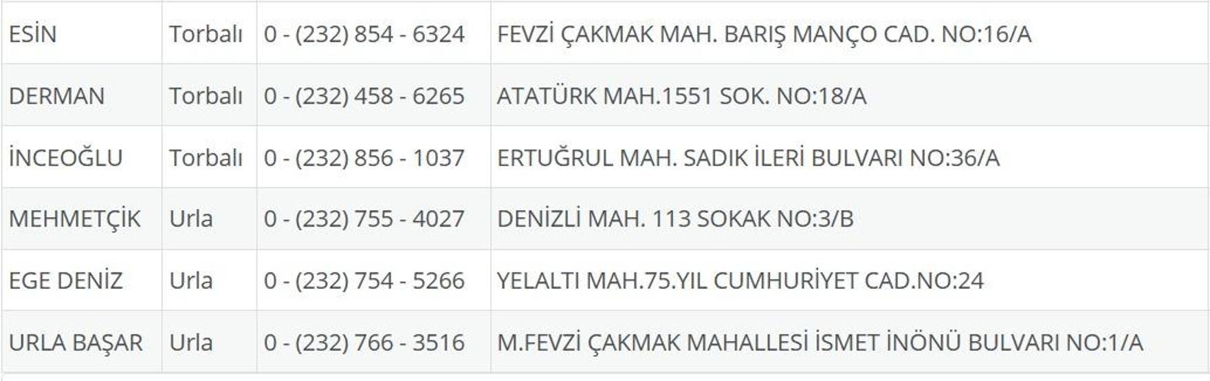 İzmir Nöbetçi Eczane 4 Ağustos: İzmir Nöbetçi Eczaneler Neresi 4 Ağustos Pazartesi İzmir Çeşme, Alaçatı, Seferihisar, Urla, Dikili Nöbetçi Eczaneler Listesi