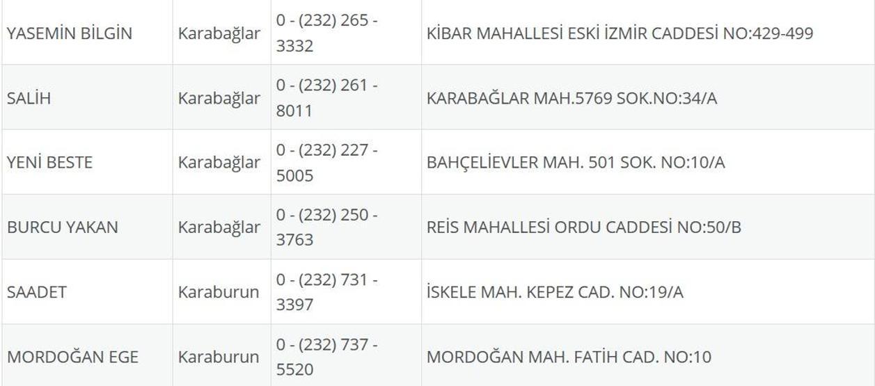İzmir Nöbetçi Eczane 4 Ağustos: İzmir Nöbetçi Eczaneler Neresi 4 Ağustos Pazartesi İzmir Çeşme, Alaçatı, Seferihisar, Urla, Dikili Nöbetçi Eczaneler Listesi
