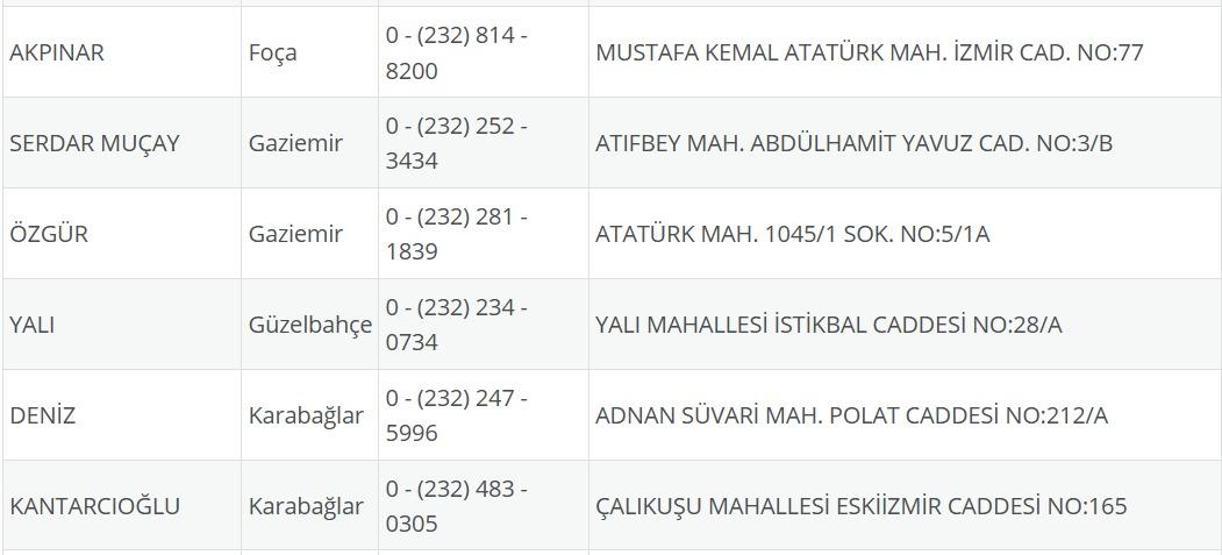 İzmir Nöbetçi Eczane 4 Ağustos: İzmir Nöbetçi Eczaneler Neresi 4 Ağustos Pazartesi İzmir Çeşme, Alaçatı, Seferihisar, Urla, Dikili Nöbetçi Eczaneler Listesi