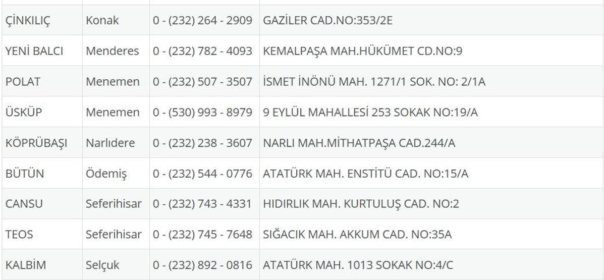 İzmir Nöbetçi Eczane 4 Ağustos: İzmir Nöbetçi Eczaneler Neresi 4 Ağustos Pazartesi İzmir Çeşme, Alaçatı, Seferihisar, Urla, Dikili Nöbetçi Eczaneler Listesi