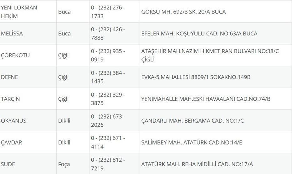 İzmir Nöbetçi Eczane 4 Ağustos: İzmir Nöbetçi Eczaneler Neresi 4 Ağustos Pazartesi İzmir Çeşme, Alaçatı, Seferihisar, Urla, Dikili Nöbetçi Eczaneler Listesi