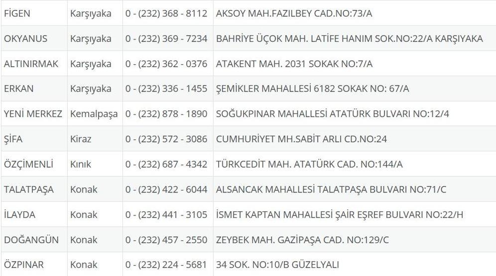 İzmir Nöbetçi Eczane 4 Ağustos: İzmir Nöbetçi Eczaneler Neresi 4 Ağustos Pazartesi İzmir Çeşme, Alaçatı, Seferihisar, Urla, Dikili Nöbetçi Eczaneler Listesi