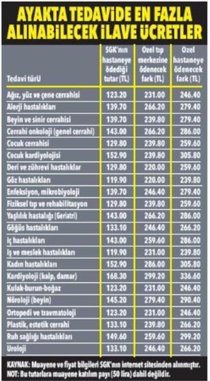 Faturaları kontrol edin Fazla ödediğiniz parayı geri alabilirsiniz...
