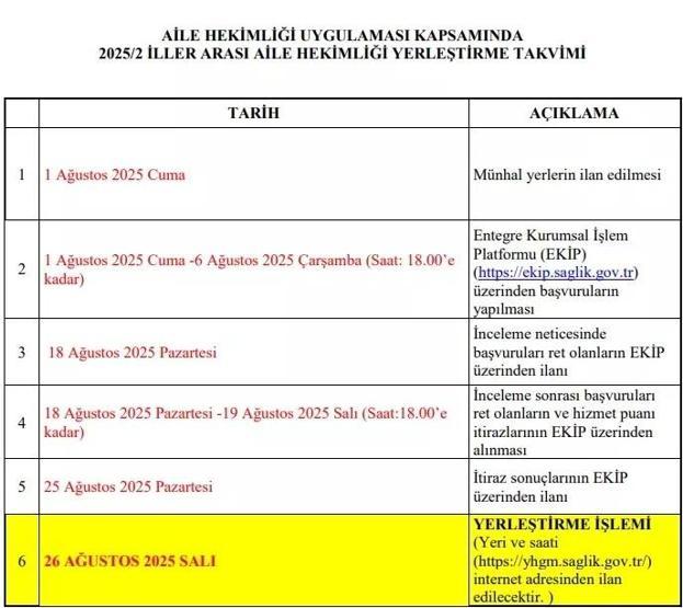 Aile Hekimliği iller arası yerleştirme sonuçları 2025 ne zaman açıklanacak
