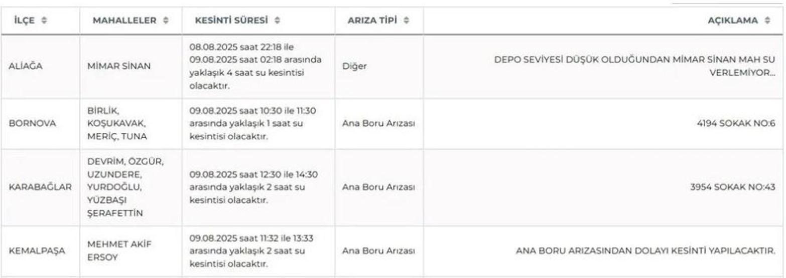 İZMİR SU KESİNTİSİ 9 AĞUSTOS 2025: İzmir’de Sular Ne Zaman Gelecek