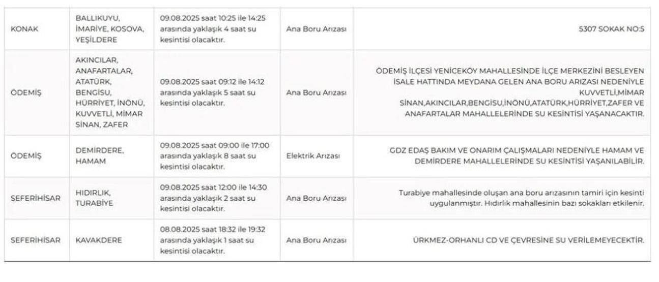 İZMİR SU KESİNTİSİ 9 AĞUSTOS 2025: İzmir’de Sular Ne Zaman Gelecek