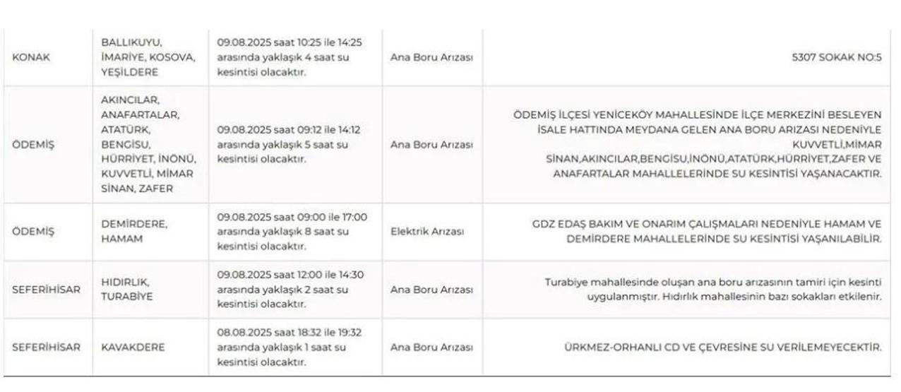 İZMİR SU KESİNTİSİ 9 AĞUSTOS 2025: İzmir’de Sular Ne Zaman Gelecek