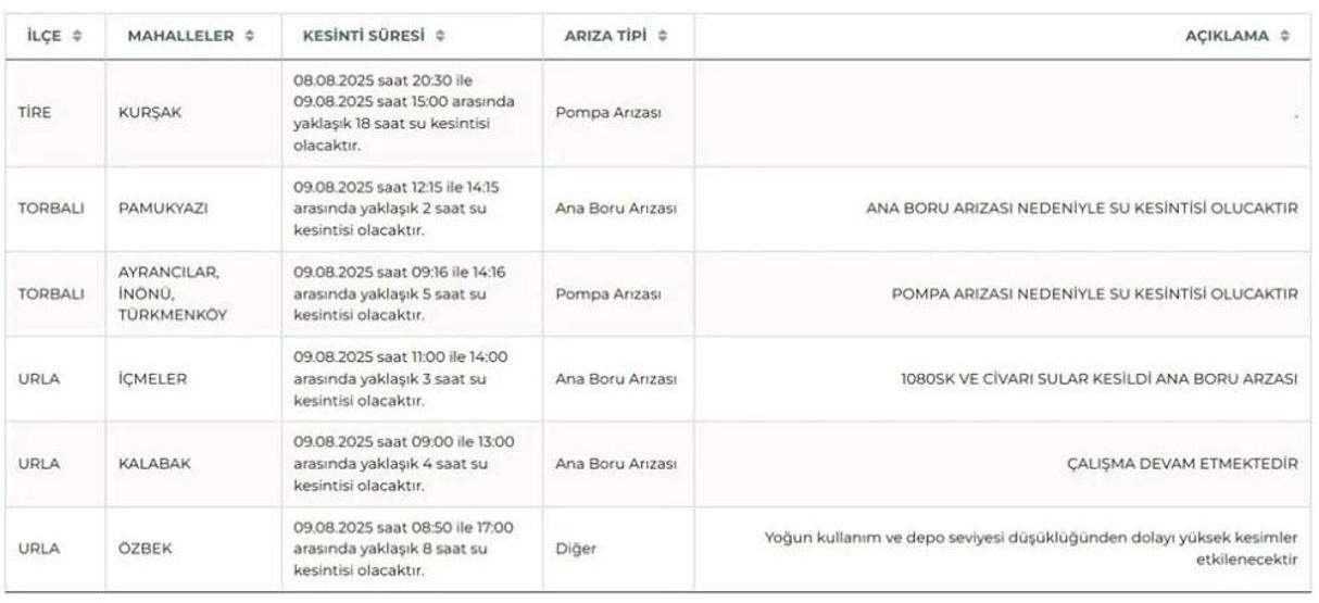 İZMİR SU KESİNTİSİ 9 AĞUSTOS 2025: İzmir’de Sular Ne Zaman Gelecek