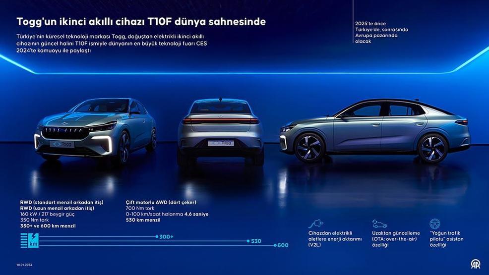 Countdown für das Erscheinungsdatum des neuen Toggun-Modells T10F bekannt gegeben