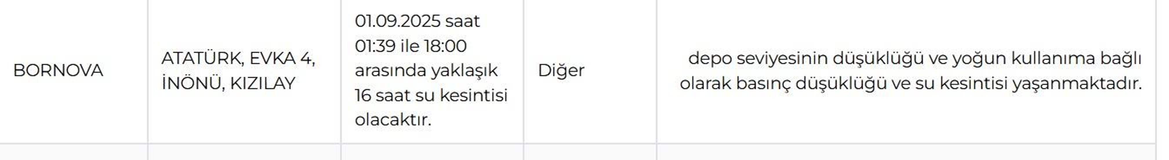 İZSU İZMİR SU KESİNTİSİ 1 EYLÜL: İzmir Su Kesintisi Ne Kadar Devam Edecek İZSU İzmir Su Kesintisinden Hangi İlçeler Etkilenecek