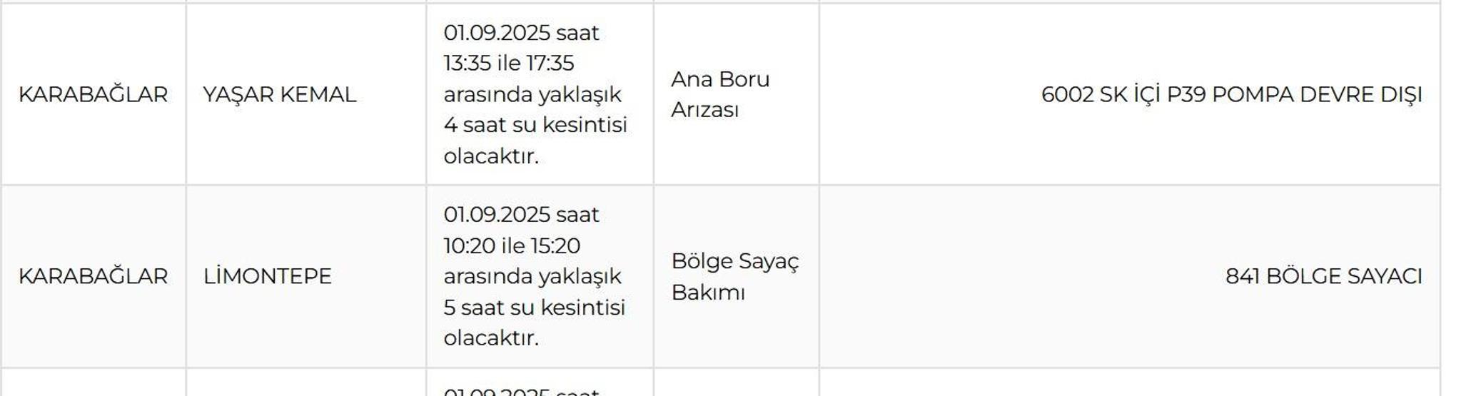 İZSU İZMİR SU KESİNTİSİ 1 EYLÜL: İzmir Su Kesintisi Ne Kadar Devam Edecek İZSU İzmir Su Kesintisinden Hangi İlçeler Etkilenecek