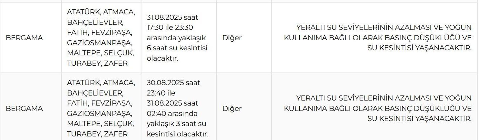 İZSU İZMİR SU KESİNTİSİ 1 EYLÜL: İzmir Su Kesintisi Ne Kadar Devam Edecek İZSU İzmir Su Kesintisinden Hangi İlçeler Etkilenecek