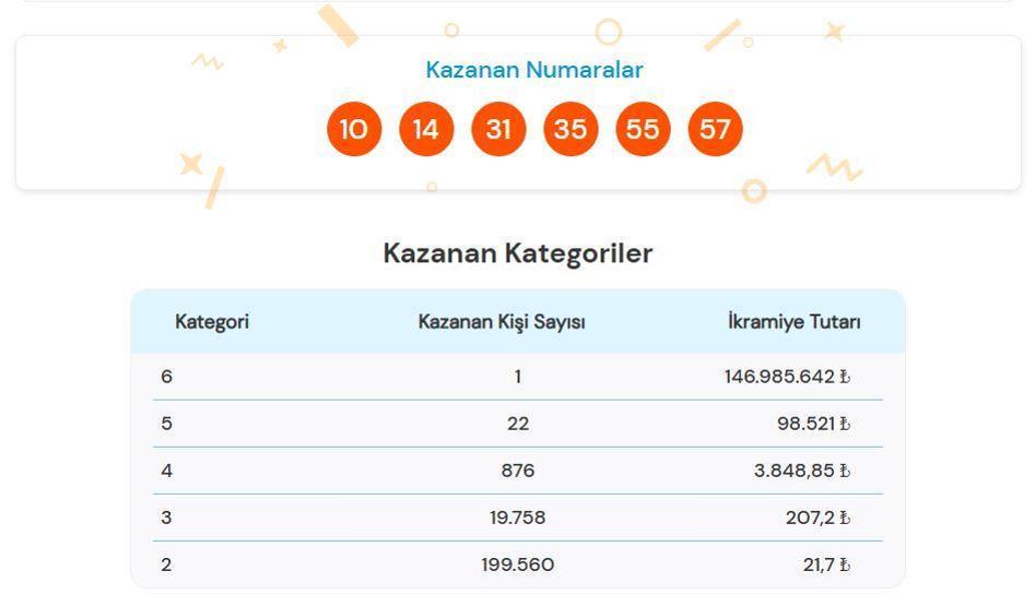 SON DAKİKA | SÜPER LOTO SONUÇLARI AÇIKLANDI 30 Eylül 2025 Süper Loto sonuçları nasıl öğrenilir 6.989.977,68 TL büyük ikramiye devretti