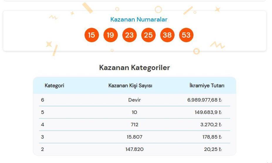 SON DAKİKA | SÜPER LOTO SONUÇLARI AÇIKLANDI 30 Eylül 2025 Süper Loto sonuçları nasıl öğrenilir 6.989.977,68 TL büyük ikramiye devretti