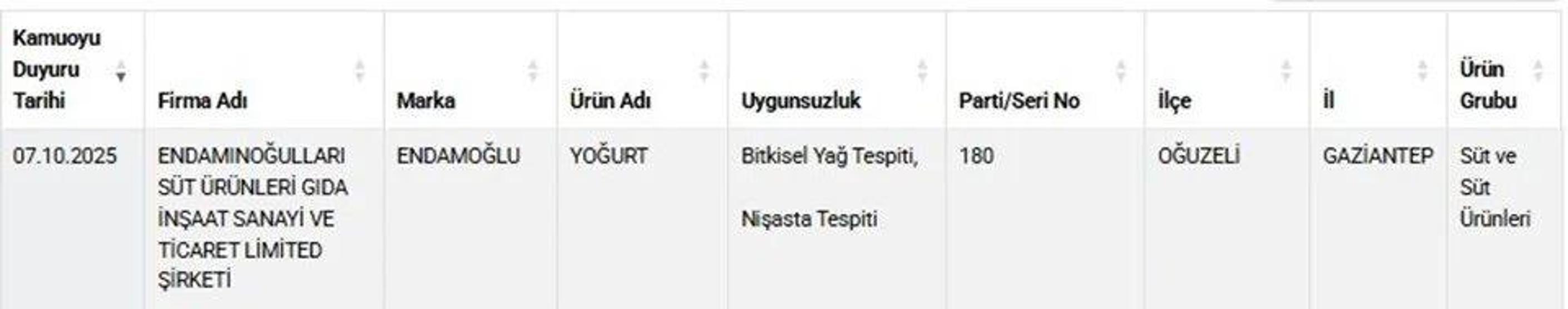 TARIM BAKANLIĞI TAĞŞİŞ LİSTESİ YENİ: guvenilirgida.tarimorman.gov.tr Hileli Ürün Sorgulama Ekranı
