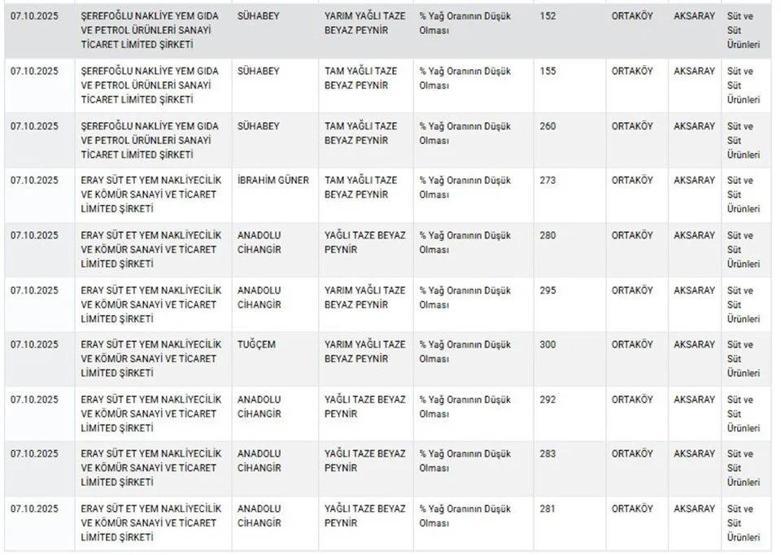 TARIM BAKANLIĞI TAĞŞİŞ LİSTESİ YENİ: guvenilirgida.tarimorman.gov.tr Hileli Ürün Sorgulama Ekranı