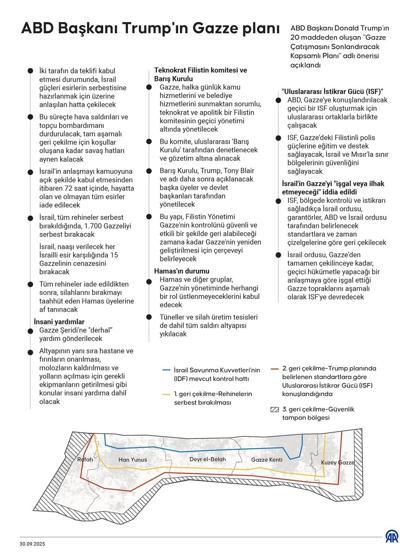 ÖZEL | Zeytin dalına giden yol: Gazzede barış nasıl geldi