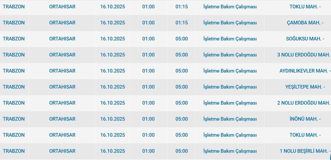 16 EKİM TRABZON ELEKTRİK KESİNTİSİ: Çoruh EDAŞ Trabzon Elektrik Kesintisi Ne Kadar Sürecek 16 Ekim Trabzon elektrik kesintisi ne zaman bitecek