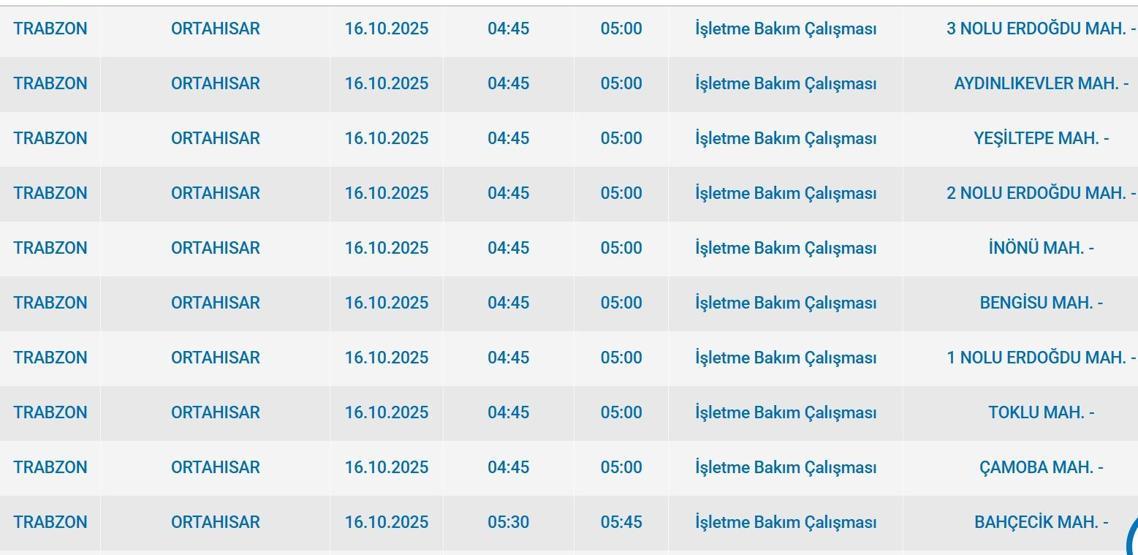 16 EKİM TRABZON ELEKTRİK KESİNTİSİ: Çoruh EDAŞ Trabzon Elektrik Kesintisi Ne Kadar Sürecek 16 Ekim Trabzon elektrik kesintisi ne zaman bitecek