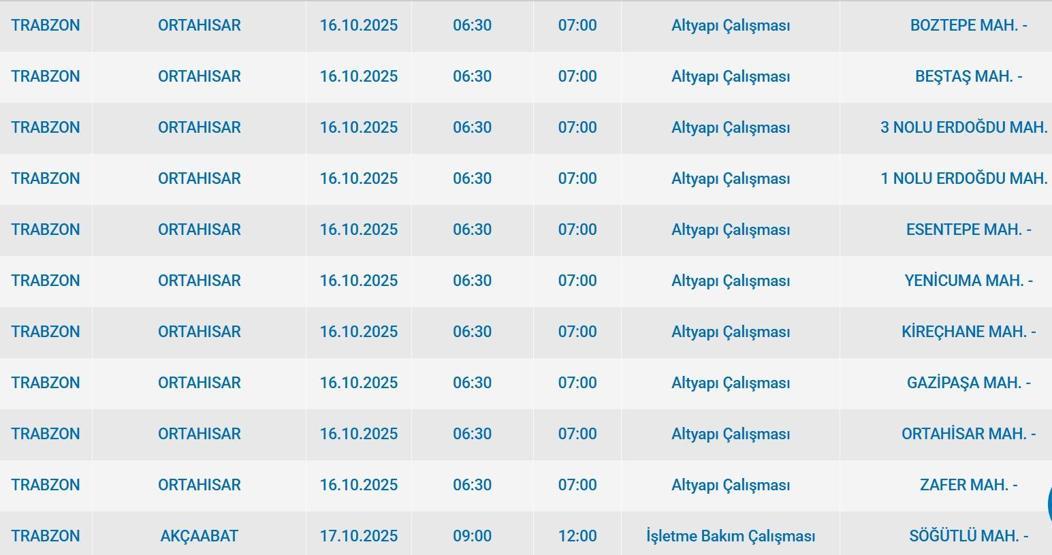 16 EKİM TRABZON ELEKTRİK KESİNTİSİ: Çoruh EDAŞ Trabzon Elektrik Kesintisi Ne Kadar Sürecek 16 Ekim Trabzon elektrik kesintisi ne zaman bitecek