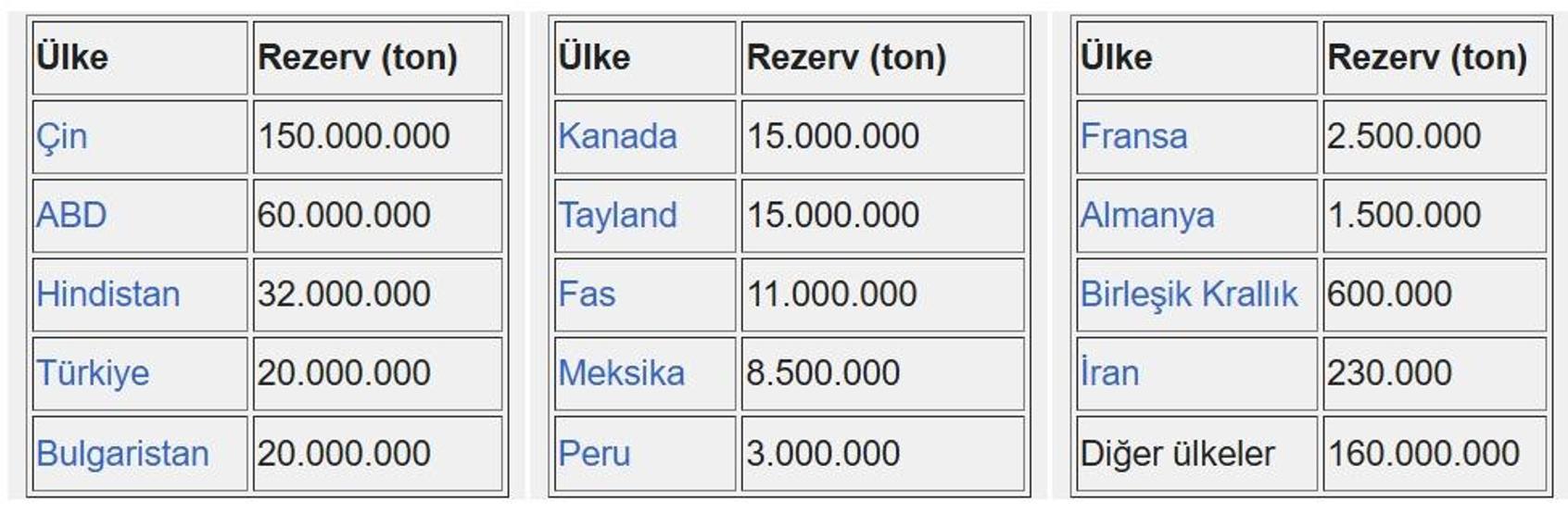 Nadir Toprak Elementleri: Teknolojinin Gizli Kahramanları Cumhurbaşkanı Erdoğandan 694 Milyon Tonluk Nadir Toprak Barit, Florit Bulundu Açıklaması...