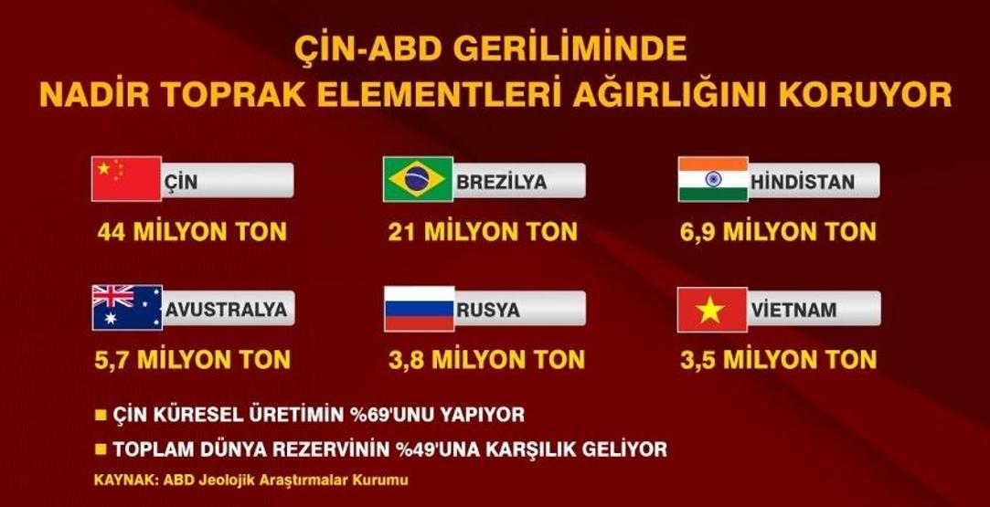 Nadir Toprak Elementleri: Teknolojinin Gizli Kahramanları Cumhurbaşkanı Erdoğandan 694 Milyon Tonluk Nadir Toprak Barit, Florit Bulundu Açıklaması...