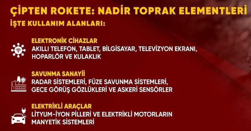 Nadir Toprak Elementleri: Teknolojinin Gizli Kahramanları Cumhurbaşkanı Erdoğandan 694 Milyon Tonluk Nadir Toprak Barit, Florit Bulundu Açıklaması...