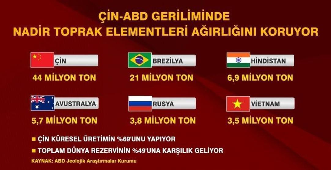 Beylikovada bolca florit bulundu Cumhurbaşkanı Erdoğandan nadir toprak elementleri açıklaması: Florit başta olmak üzere 694 milyon ton kaynak var