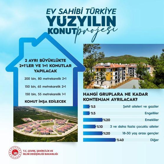500 bin kişi ev sahibi olacak Detaylar belli oldu: Sosyal konutta yol haritası