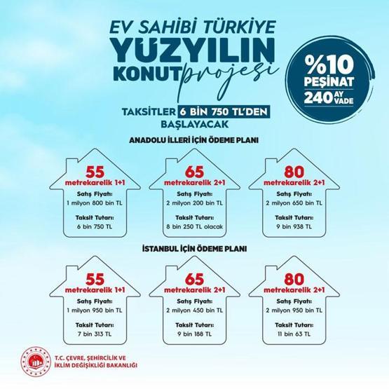 500 bin kişi ev sahibi olacak Detaylar belli oldu: Sosyal konutta yol haritası
