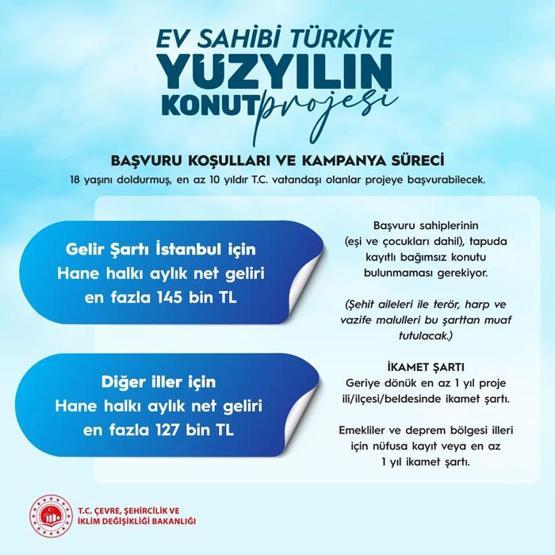 500 bin kişi ev sahibi olacak Detaylar belli oldu: Sosyal konutta yol haritası
