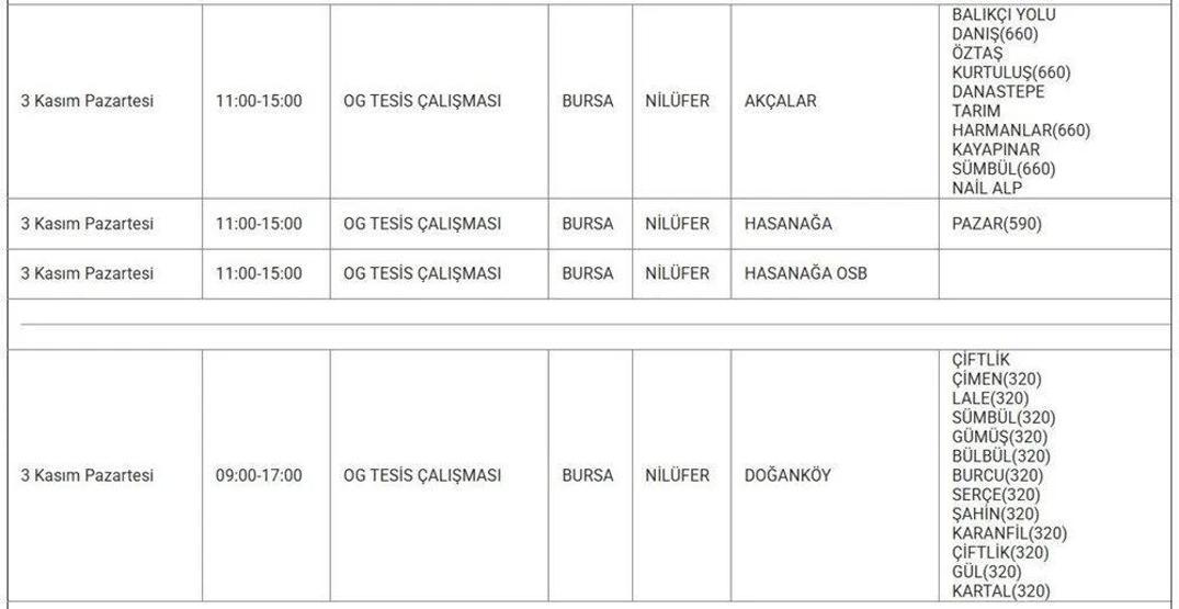 UEDAŞ BURSA ELEKTRİK KESİNTİSİ 3 KASIM: Bursada Elektrikler Ne Zaman Gelecek Hangi İlçelerde Elektrik Yok