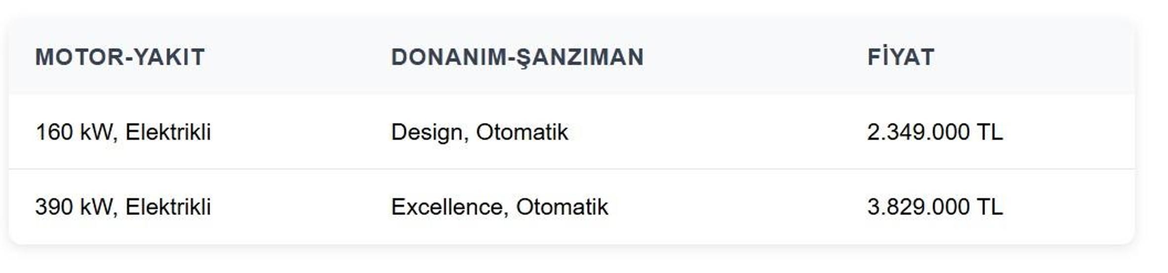 BYD KASIM FİYAT LİSTESİ: BYD Fiyatları Ne Kadar BYD Modelleri Neler Hangi Model Ne Kadar