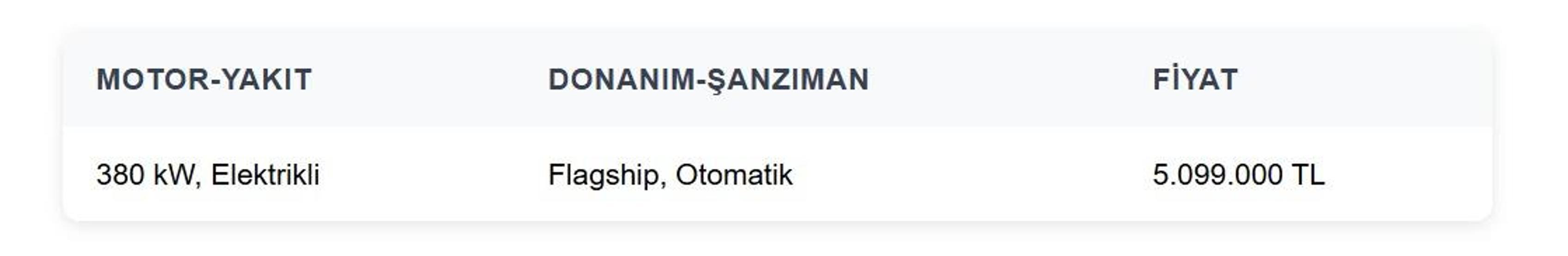 BYD KASIM FİYAT LİSTESİ: BYD Fiyatları Ne Kadar BYD Modelleri Neler Hangi Model Ne Kadar