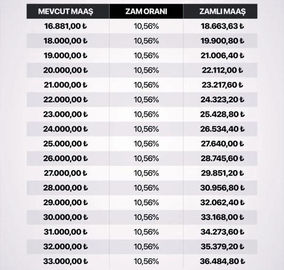 2026da SSK, Bağkur, Emekli Sandığı emekli maaşı ne kadar olacak, yüzde kaç zam yapılacak EMEKLİ MAAŞI ZAMMI ENFLASYON FARKI