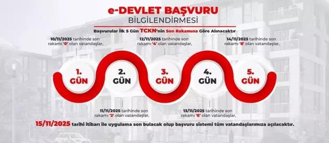 TOKİ 500 BİN SOSYAL KONUT BAŞVURU EKRANI E-DEVLET 14 KASIM 2025 | 1+1, 2+1 TOKİ 500 bin konut ücreti ne, şartları neler TC kimlik no’su 8le bitenler dikkat