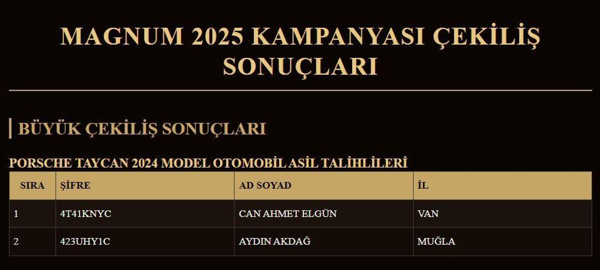 Magnum çekiliş sonuçları nasıl öğrenilir MAGNUM ÇEKİLİŞ SONUÇLARI 2025 PORSCHE ASİL - YEDEK KAZANANLARIN İSİM LİSTESİ